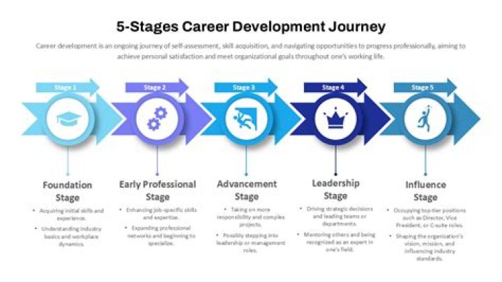 Unveiling Personal Life And Career Journey